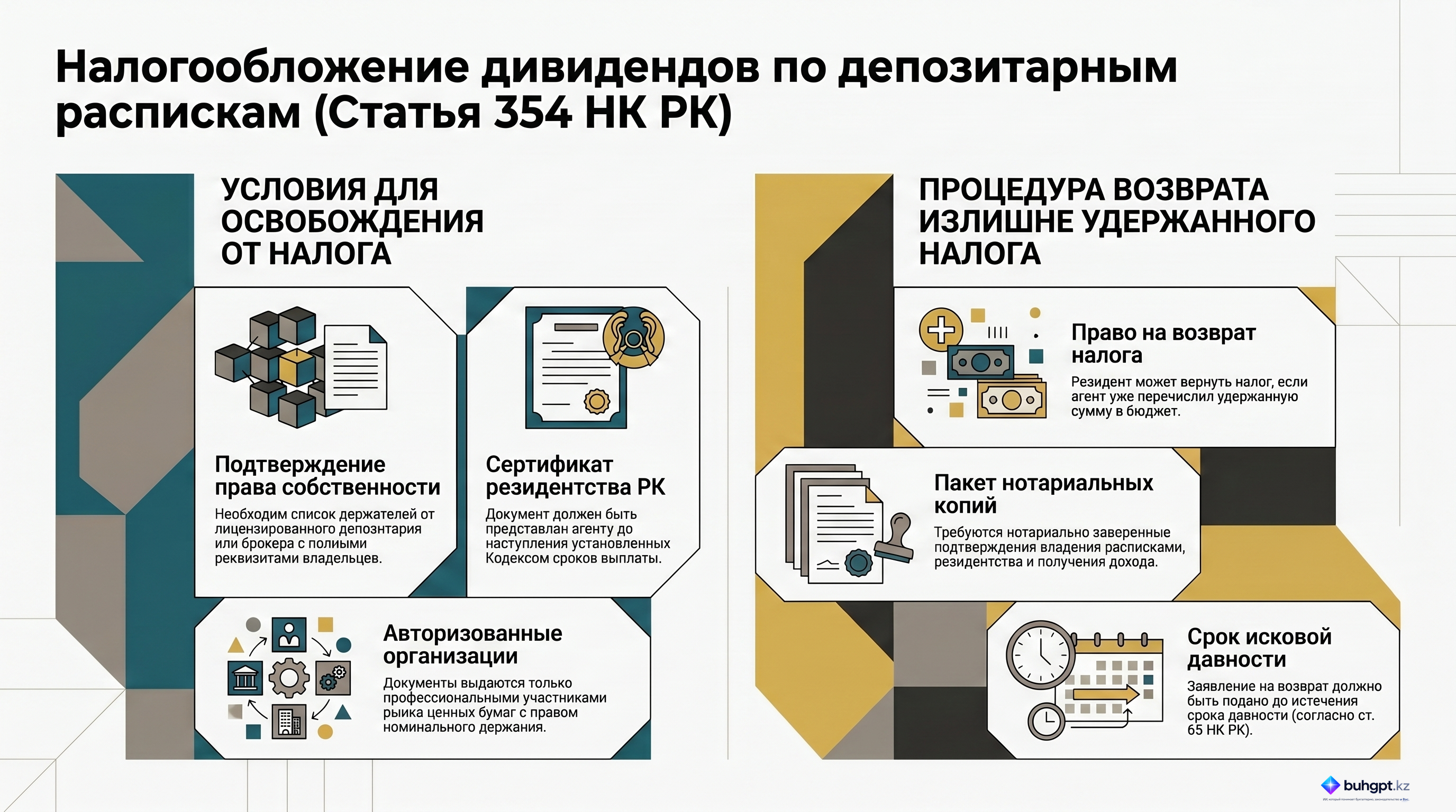 Инфографика — Статья 354 НК РК 2026 — Порядок исполнения налогового обязательства налоговым агентом по доходам, выплачиваемым резиденту в виде дивидендов по акциям, являющимся базовым активом депозитарных расписок, а также возврата подоходного налога, удержанного у источника выплаты