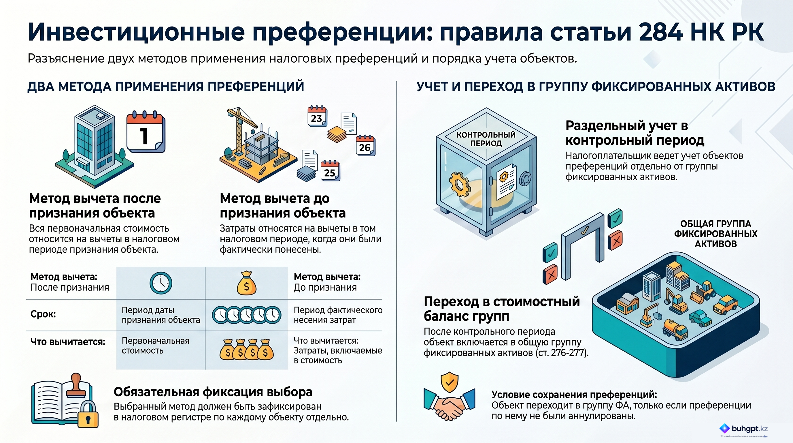 Инфографика — Статья 284 НК РК 2026 — Применение преференций