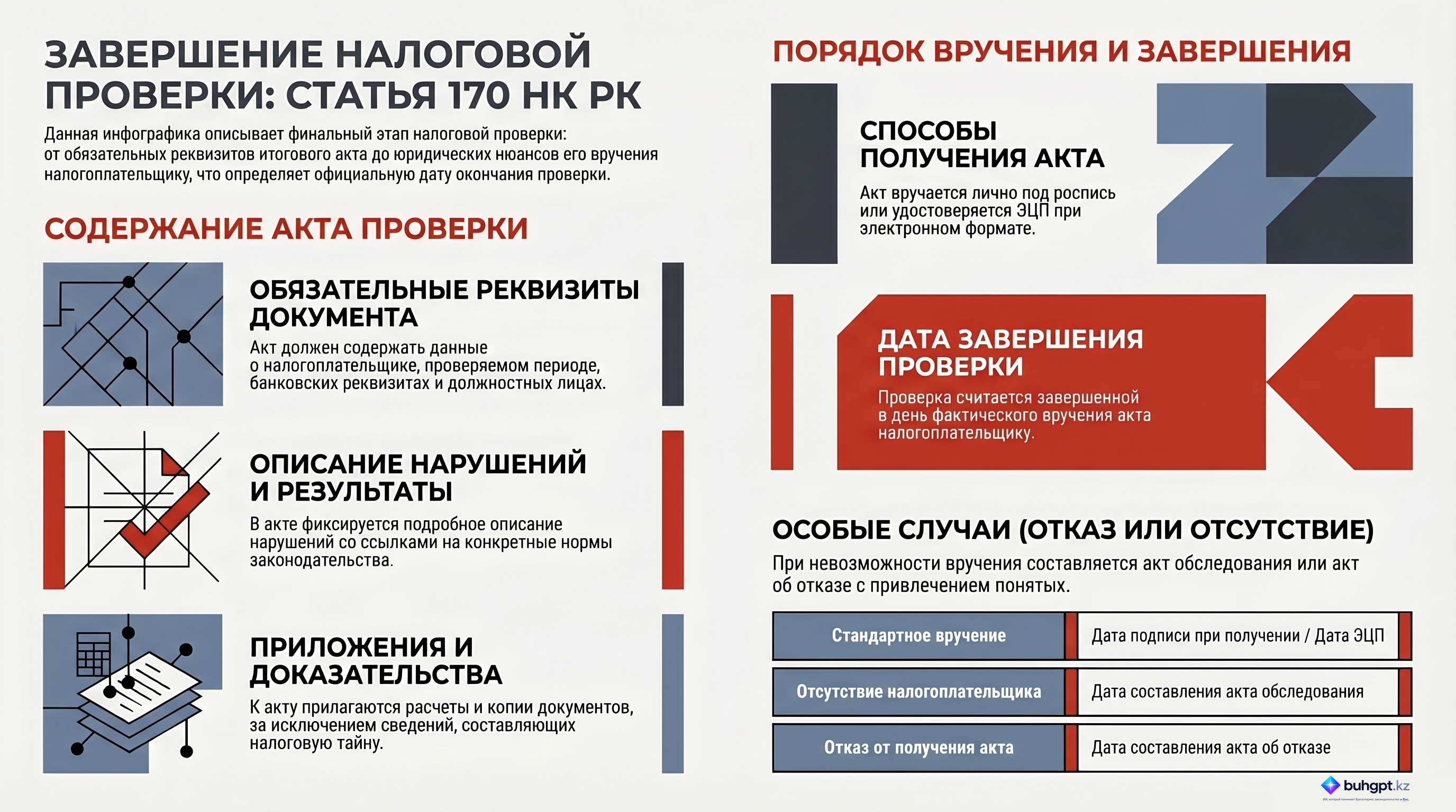 Инфографика — Статья 170 НК РК 2026 — Завершение налоговой проверки