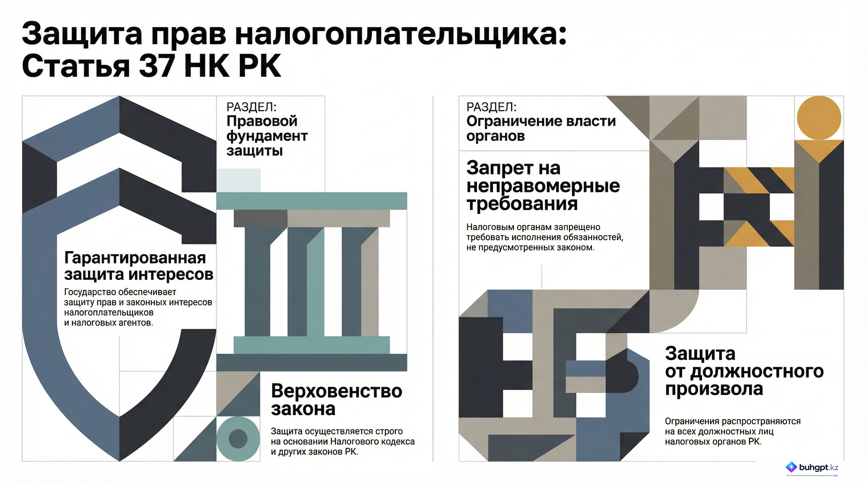 Инфографика — Статья 37 НК РК 2026 — Обеспечение и защита прав налогоплательщика (налогового агента)