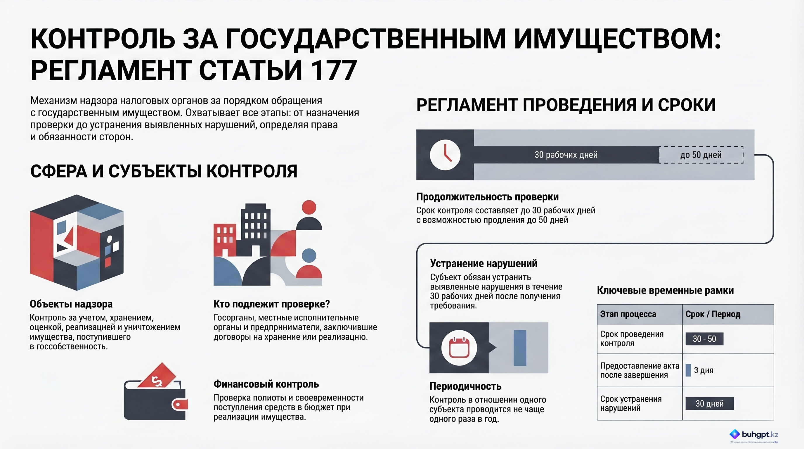 Инфографика — Статья 177 НК РК 2026 — Контроль за соблюдением порядка учета, хранения, оценки, дальнейшего использования и реализации имущества, обращенного (поступившего) в собственность государства