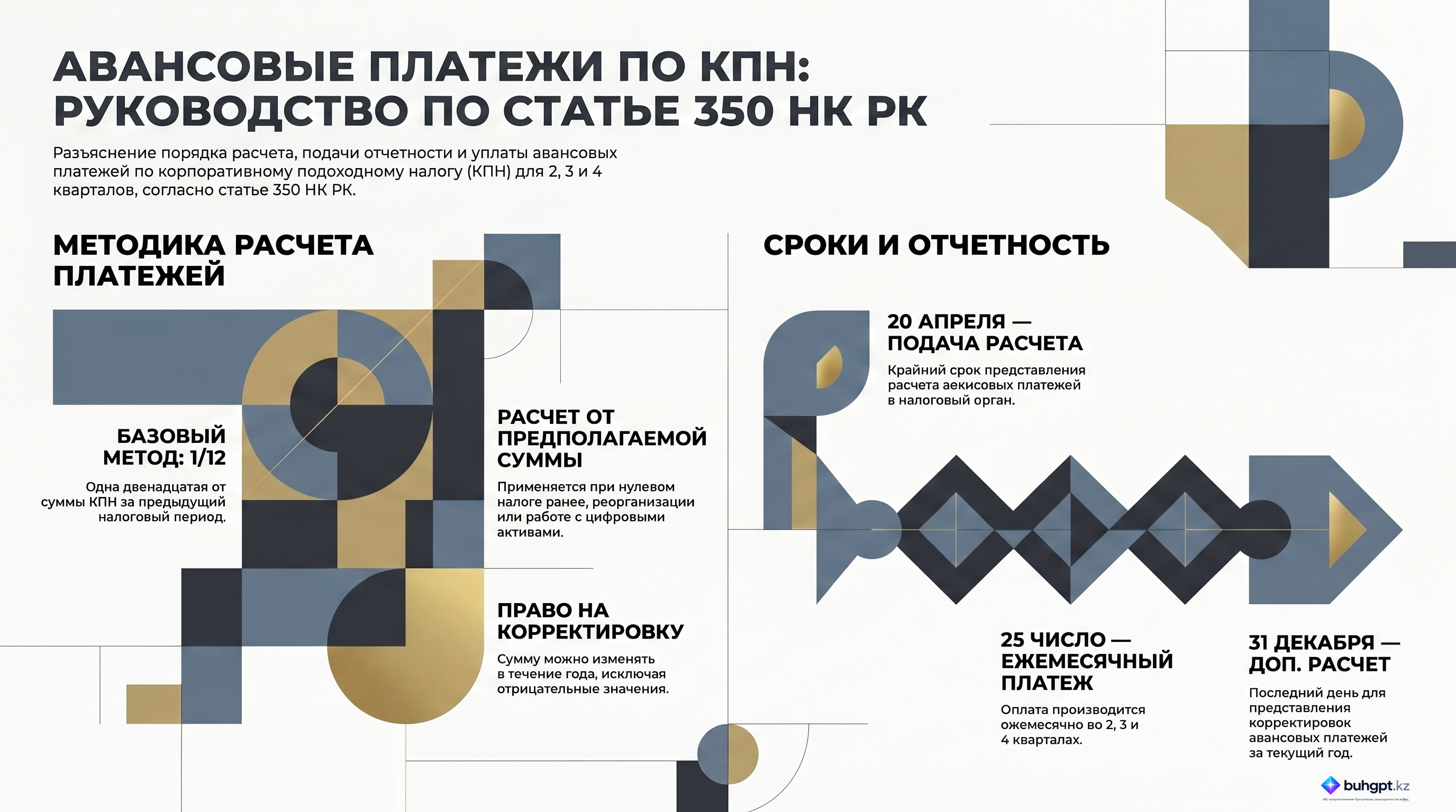 Инфографика — Статья 350 НК РК 2026 — Авансовые платежи после декларации