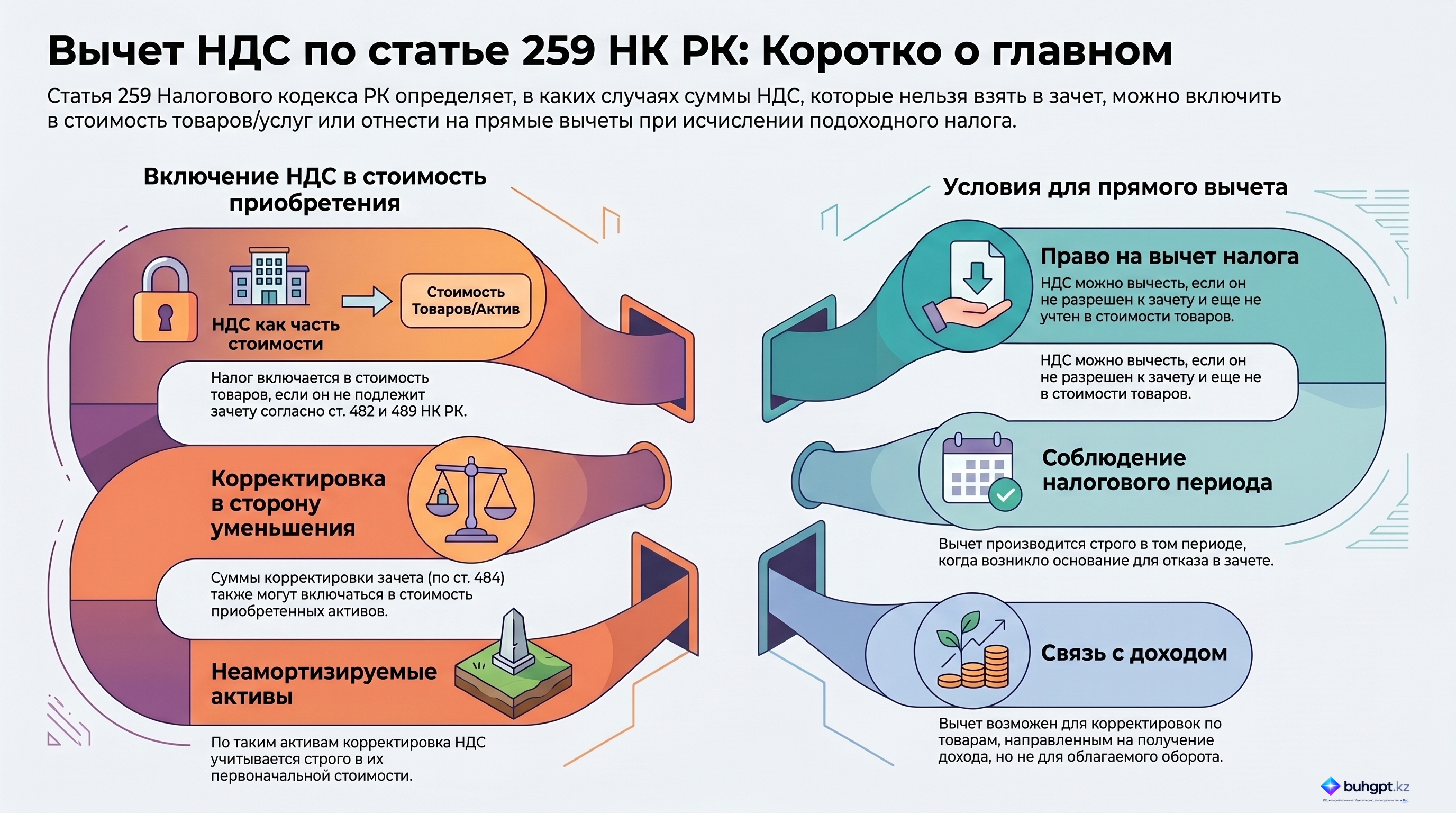 Инфографика — Статья 259 НК РК 2026 — Вычет налога на добавленную стоимость плательщиками налога на добавленную стоимость