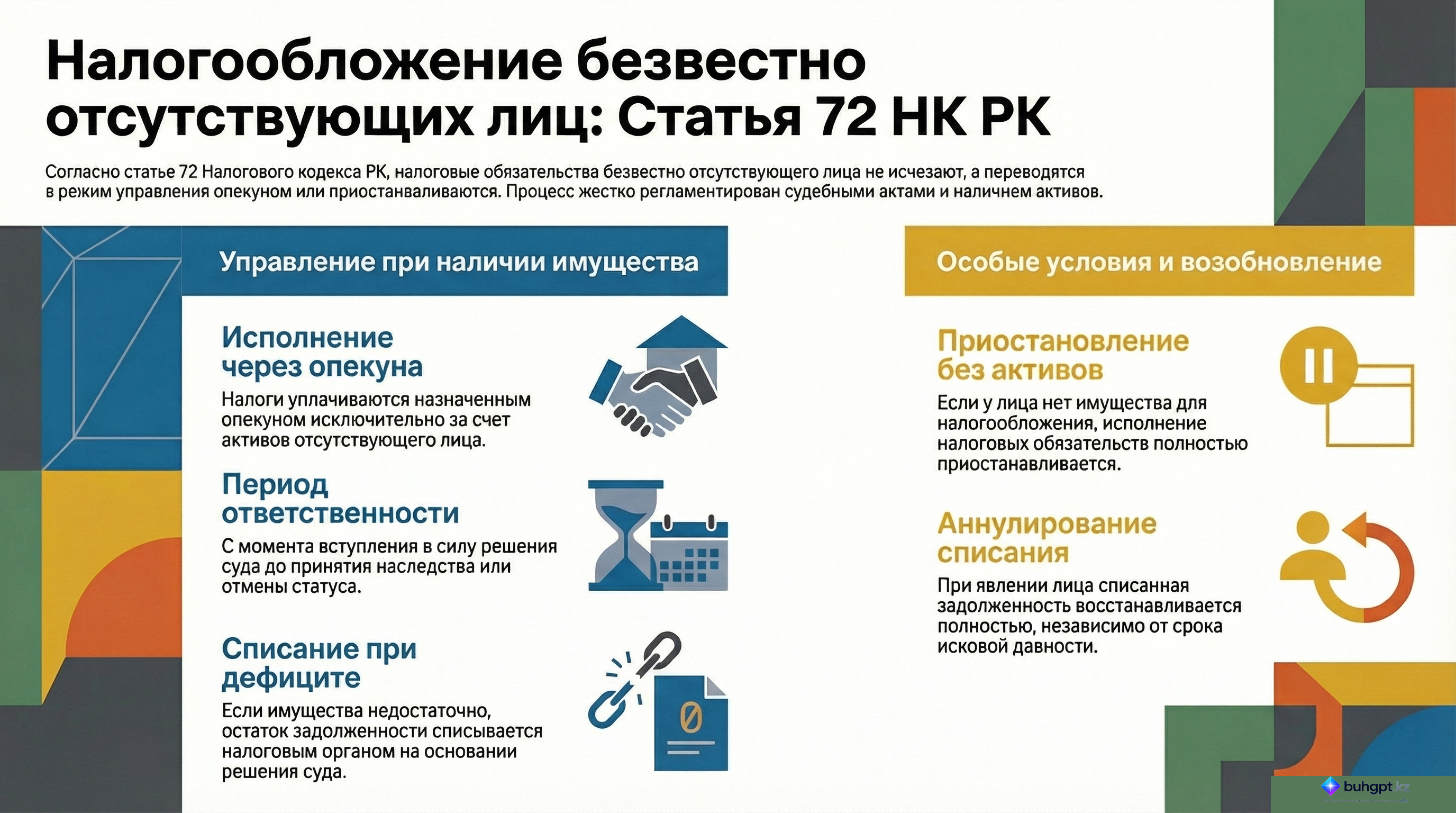 Инфографика — Статья 72 НК РК 2026 — Исполнение налогового обязательства физического лица, признанного безвестно отсутствующим