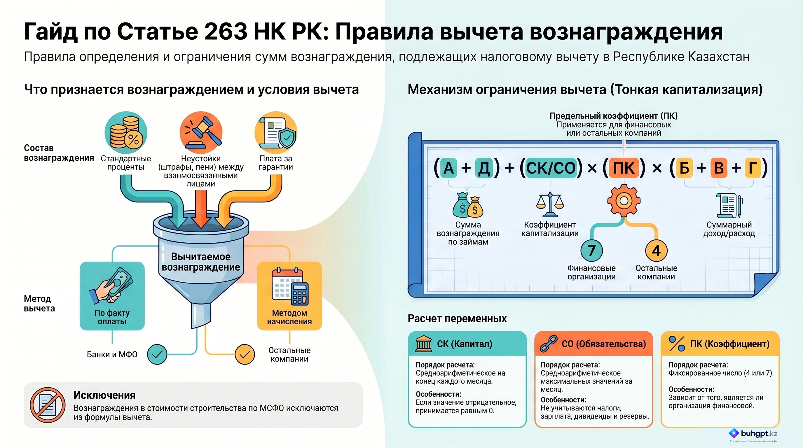 Инфографика — Статья 263 НК РК 2026 — Вычет по вознаграждению