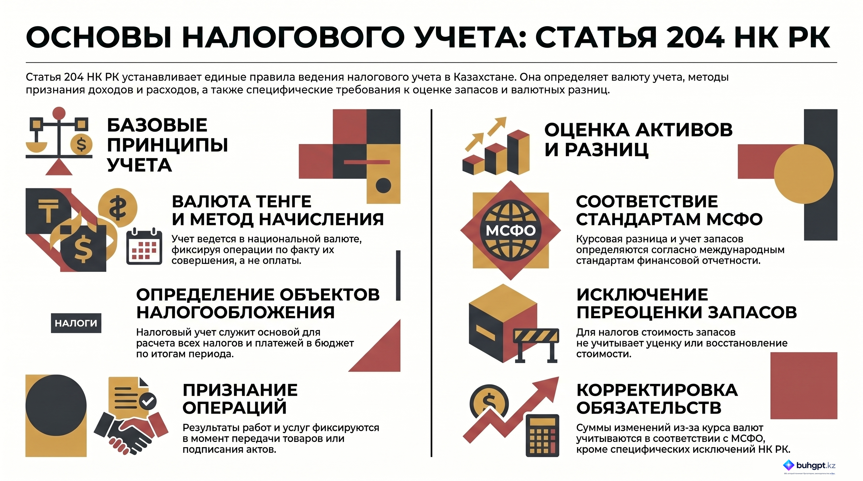 Инфографика — Статья 204 НК РК 2026 — Правила налогового учета