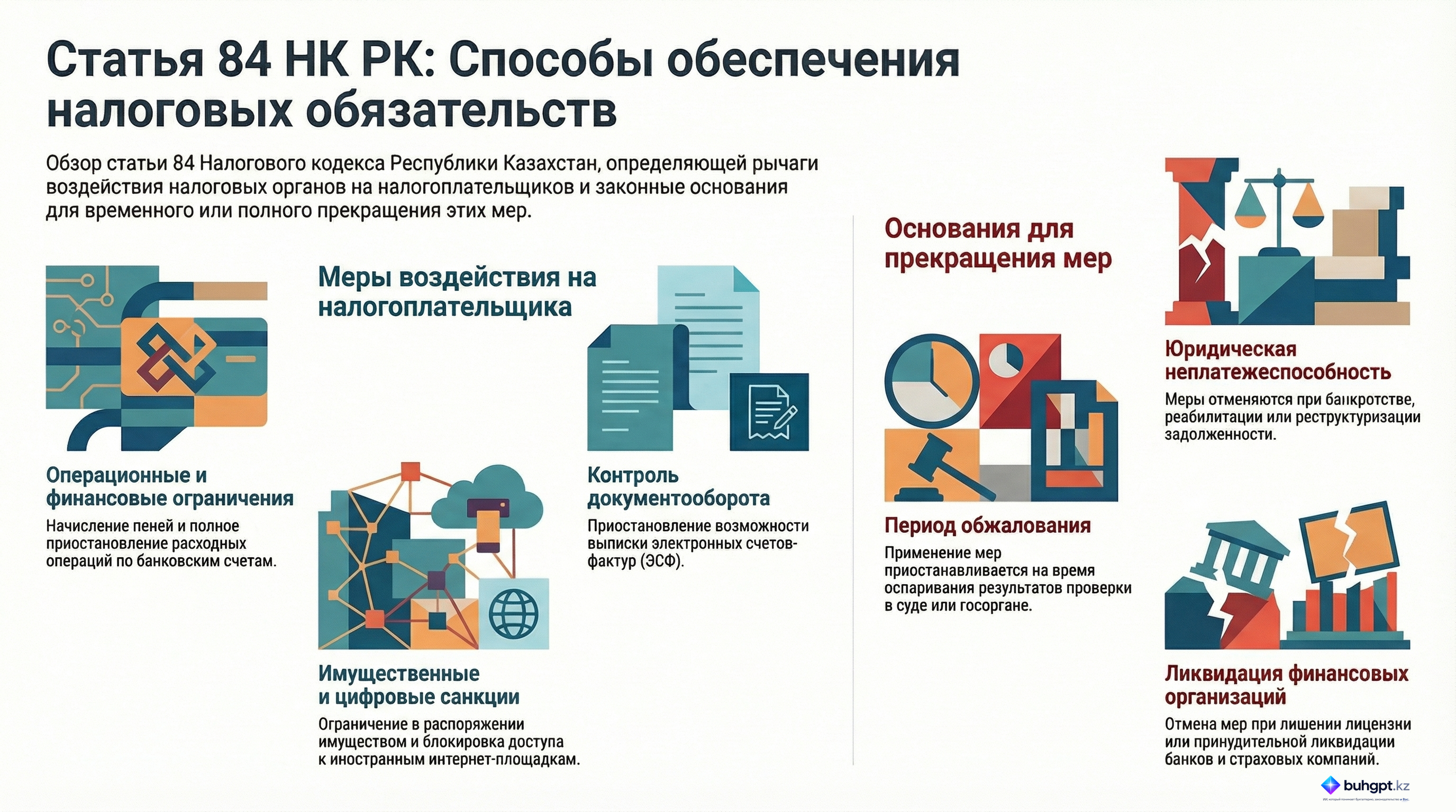 Инфографика — Статья 84 НК РК 2026 — Обеспечение исполнения налогового обязательства