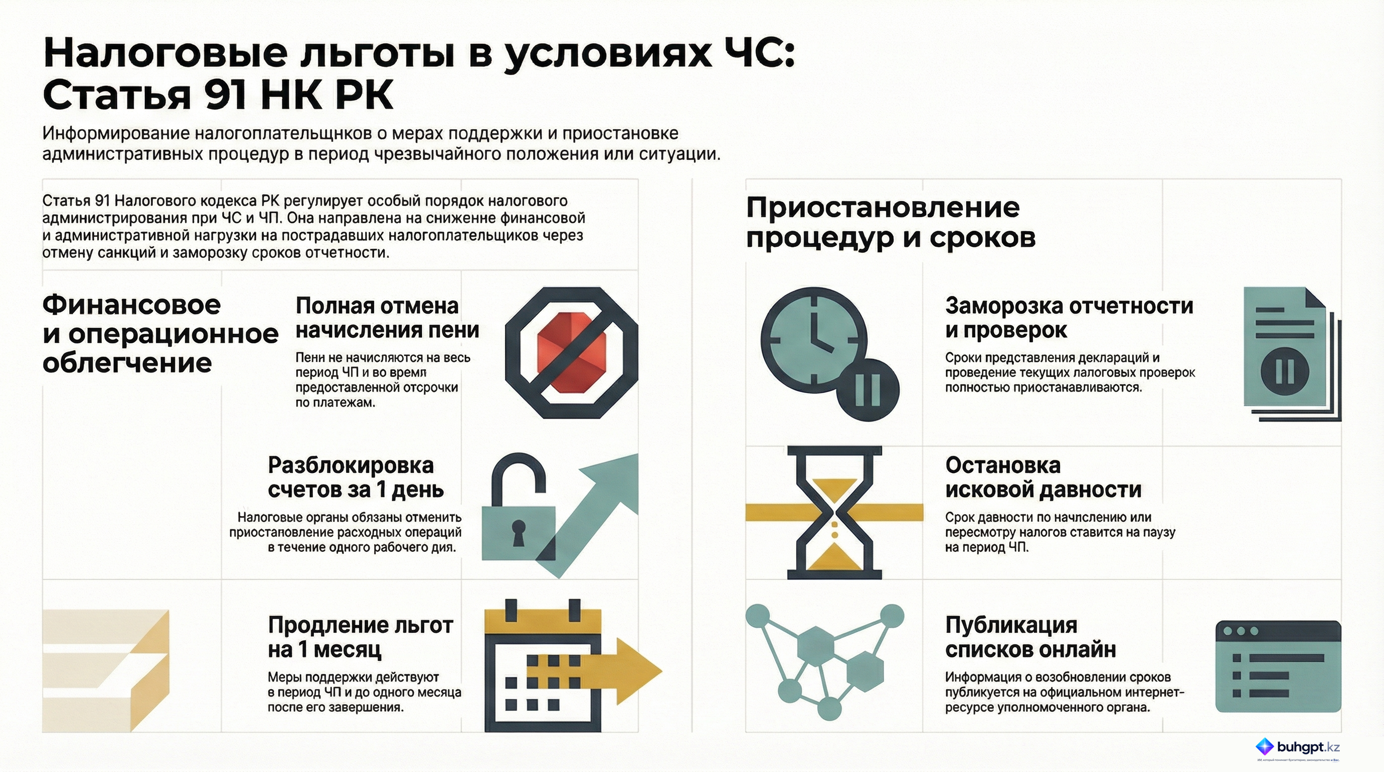 Инфографика — Статья 91 НК РК 2026 — Особенности налогового администрирования в период введения чрезвычайного положения и чрезвычайной ситуации
