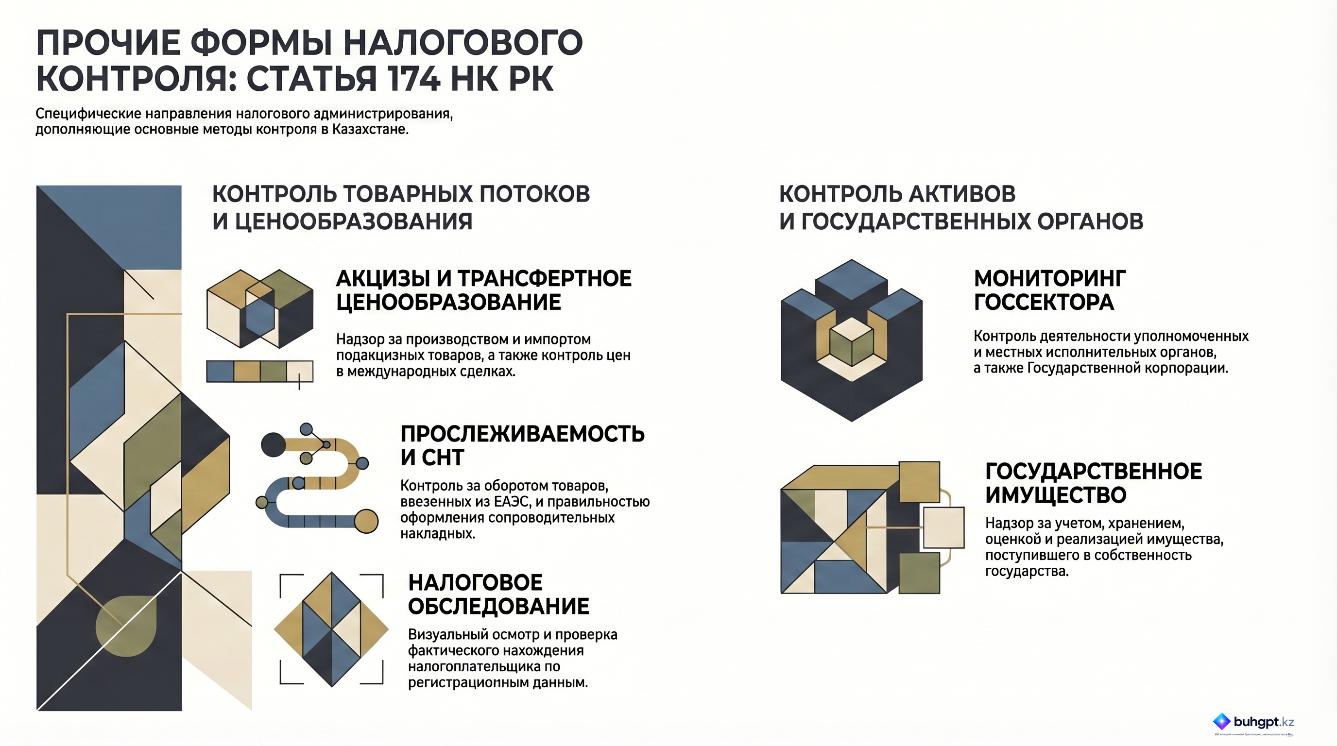 Инфографика — Статья 174 НК РК 2026 — Общие положения по прочим формам контроля