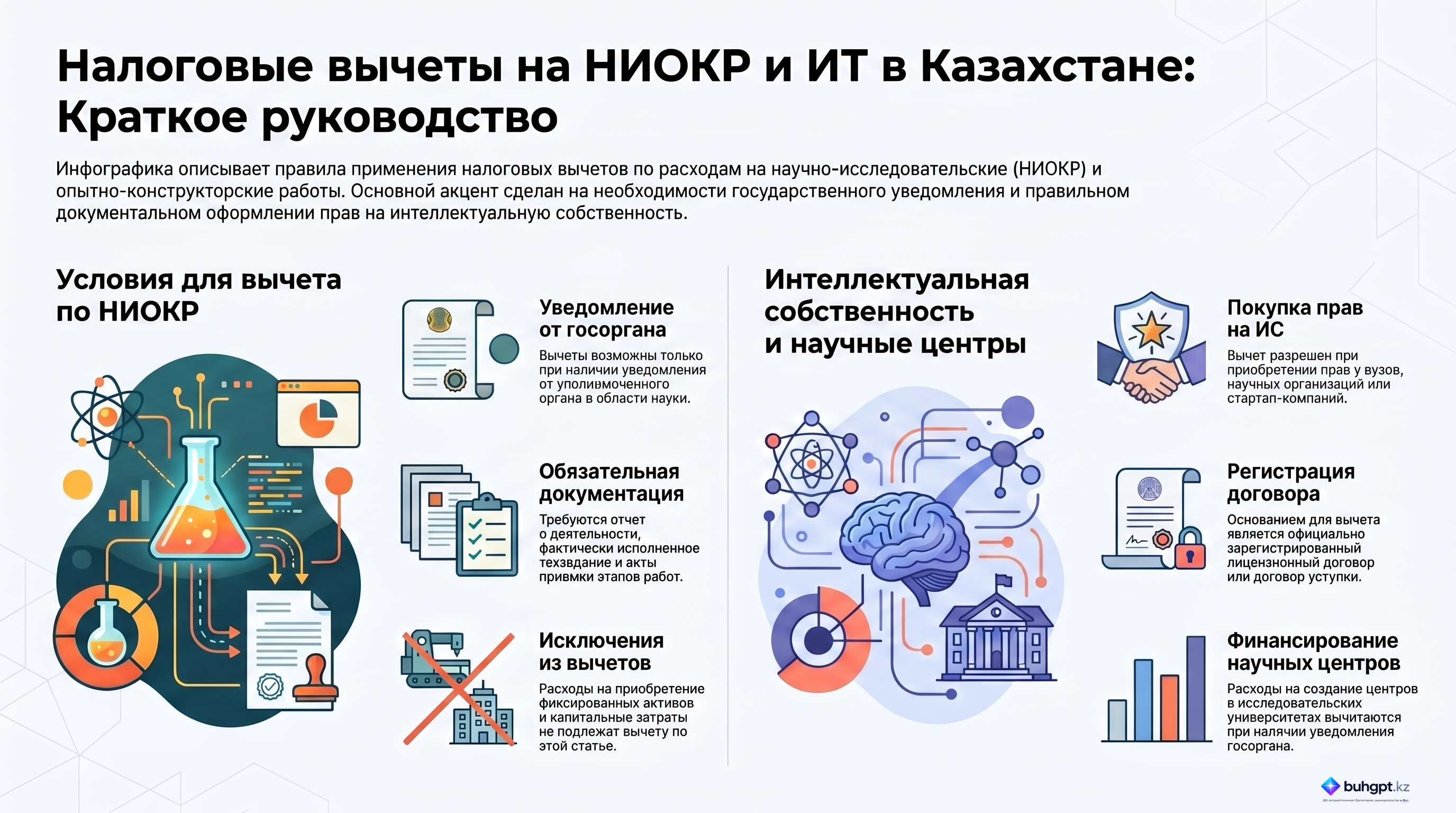 Инфографика — Статья 269 НК РК 2026 — Вычет по расходам на научно-исследовательские, научно-технические и опытно-конструкторские работы, приобретение исключительных прав на объекты интеллектуальной собственности и на создание научных центров