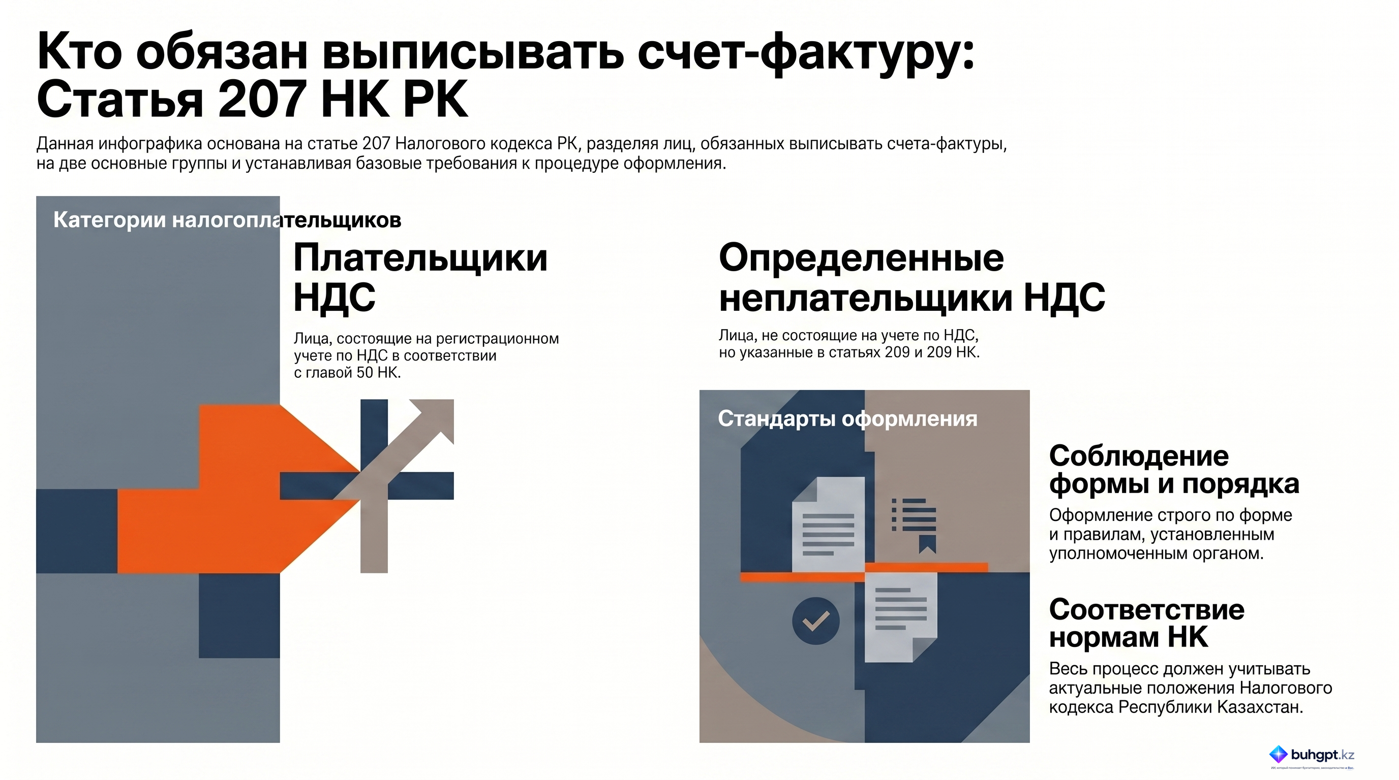 Инфографика — Статья 207 НК РК 2026 — Категории лиц, обязанных выписывать счет-фактуру
