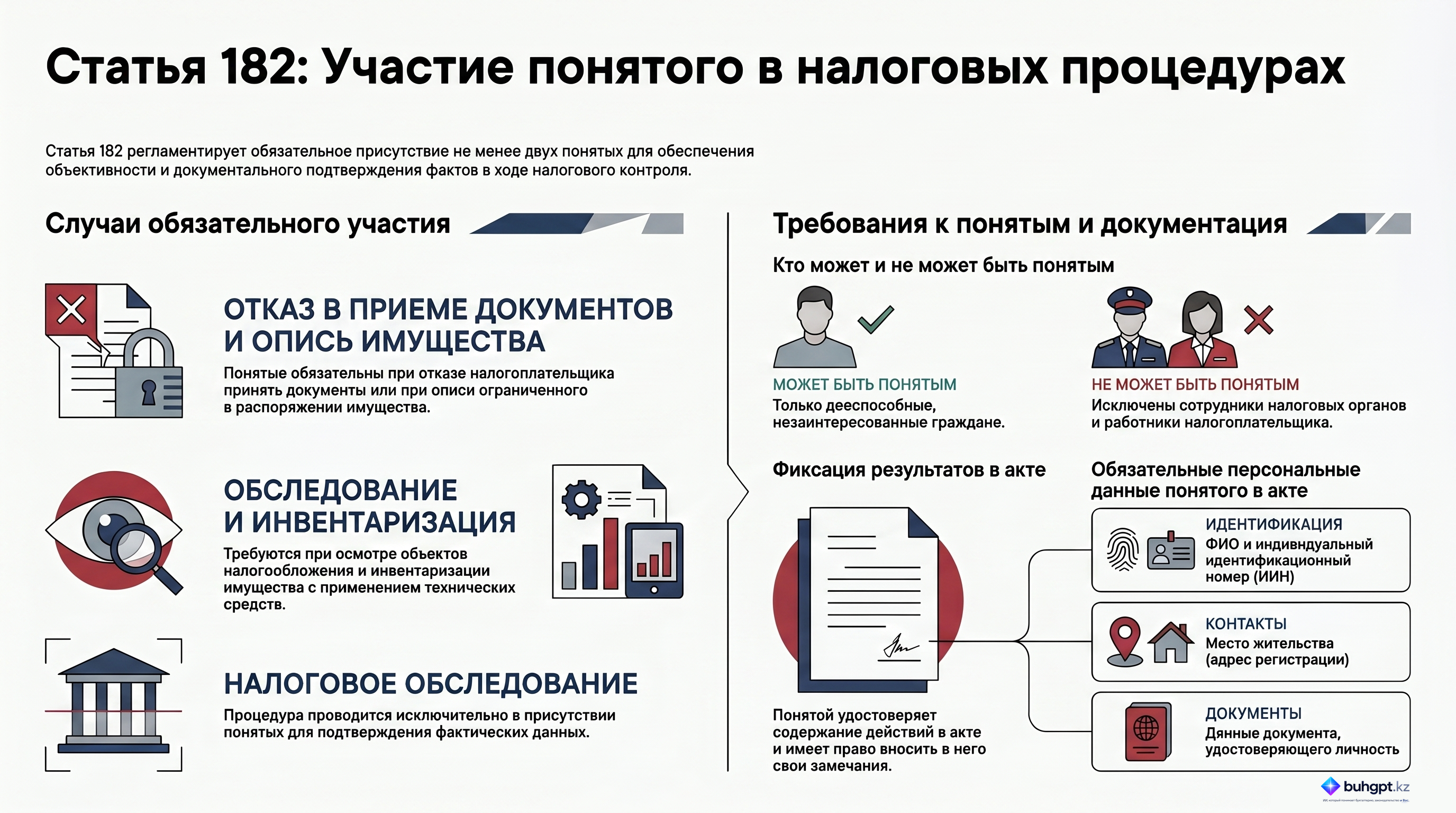 Инфографика — Статья 182 НК РК 2026 — Участие понятого