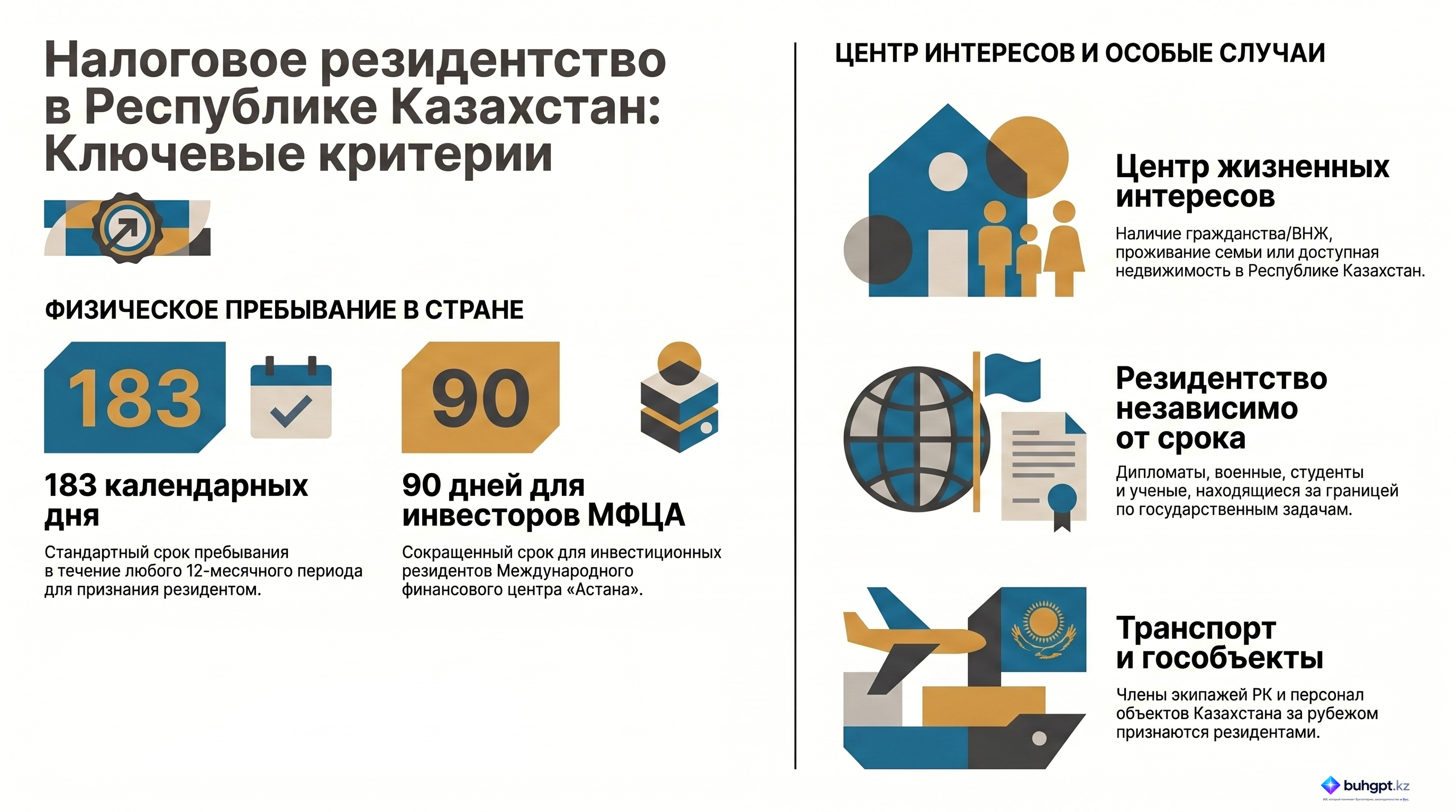 Инфографика — Статья 222 НК РК 2026 — Физическое лицо – резидент
