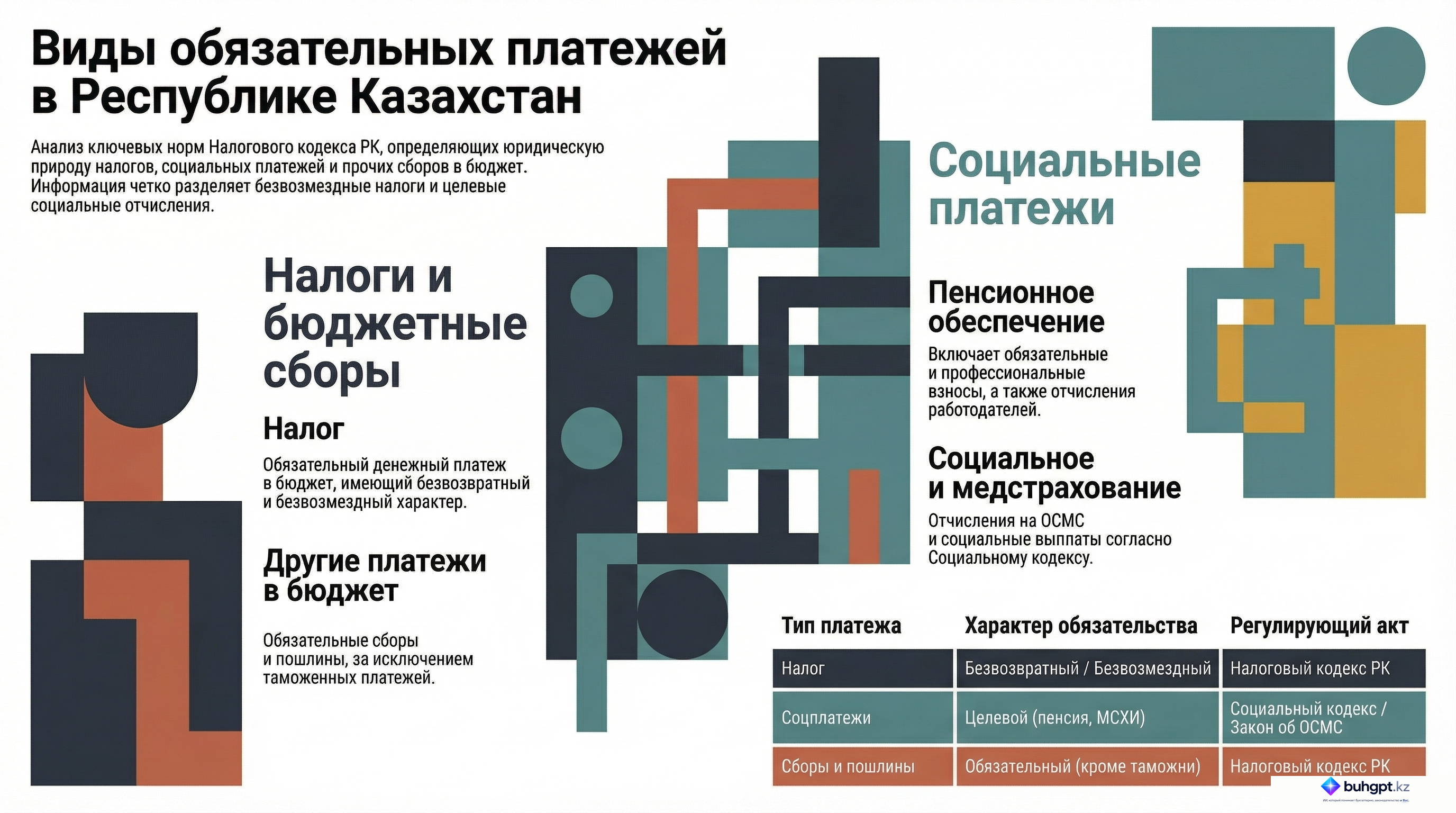 Инфографика — Статья 4 НК РК 2026 — Понятия, связанные с налогами и другими платежами