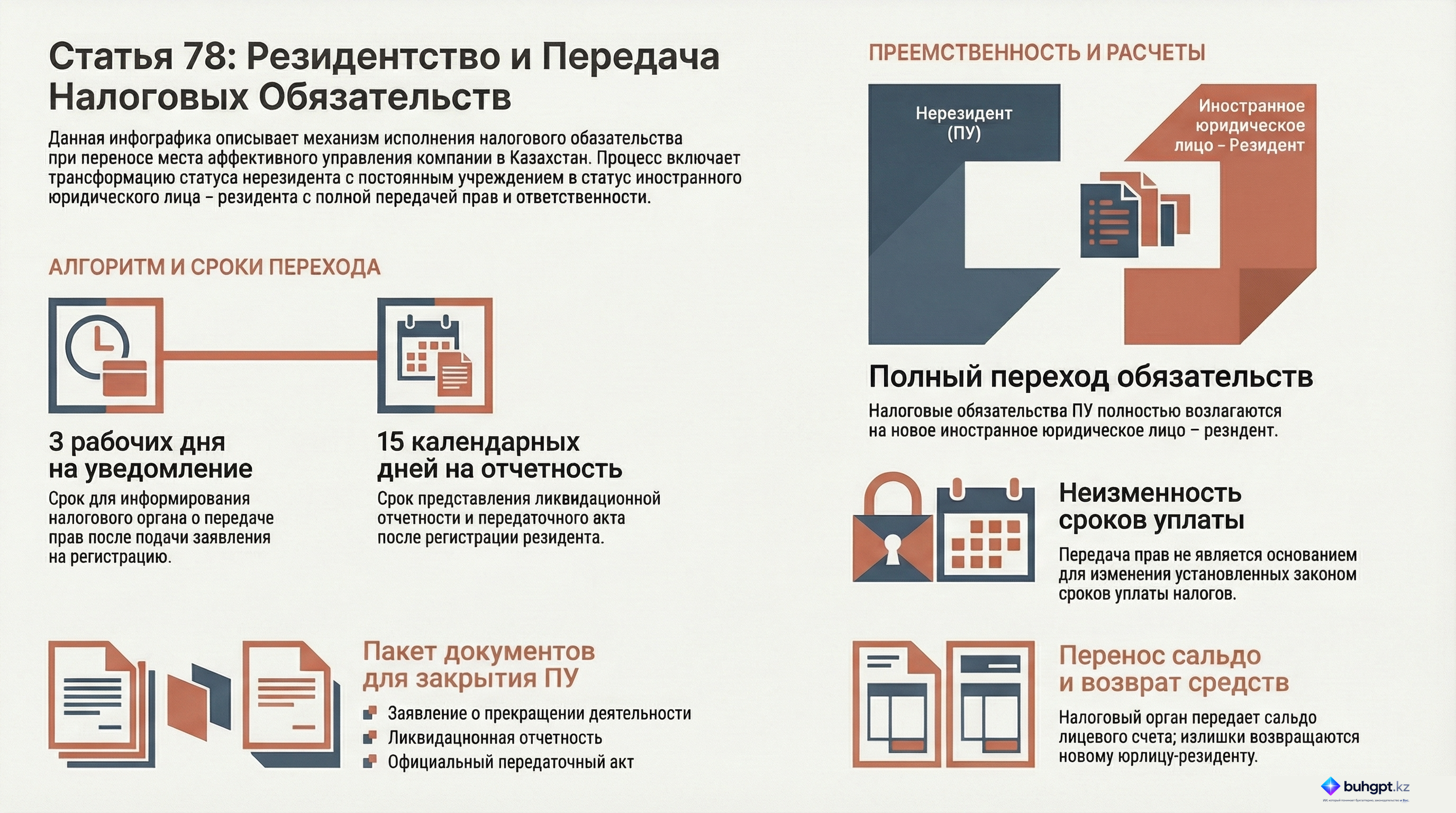 Инфографика — Статья 78 НК РК 2026 — Особенности исполнения налогового обязательства при передаче постоянным учреждением без открытия структурного подразделения юридического лица – нерезидента прав и обязанностей в связи с наличием места эффективного управления (места нахождения фактического органа управления) в Республике Казахстан
