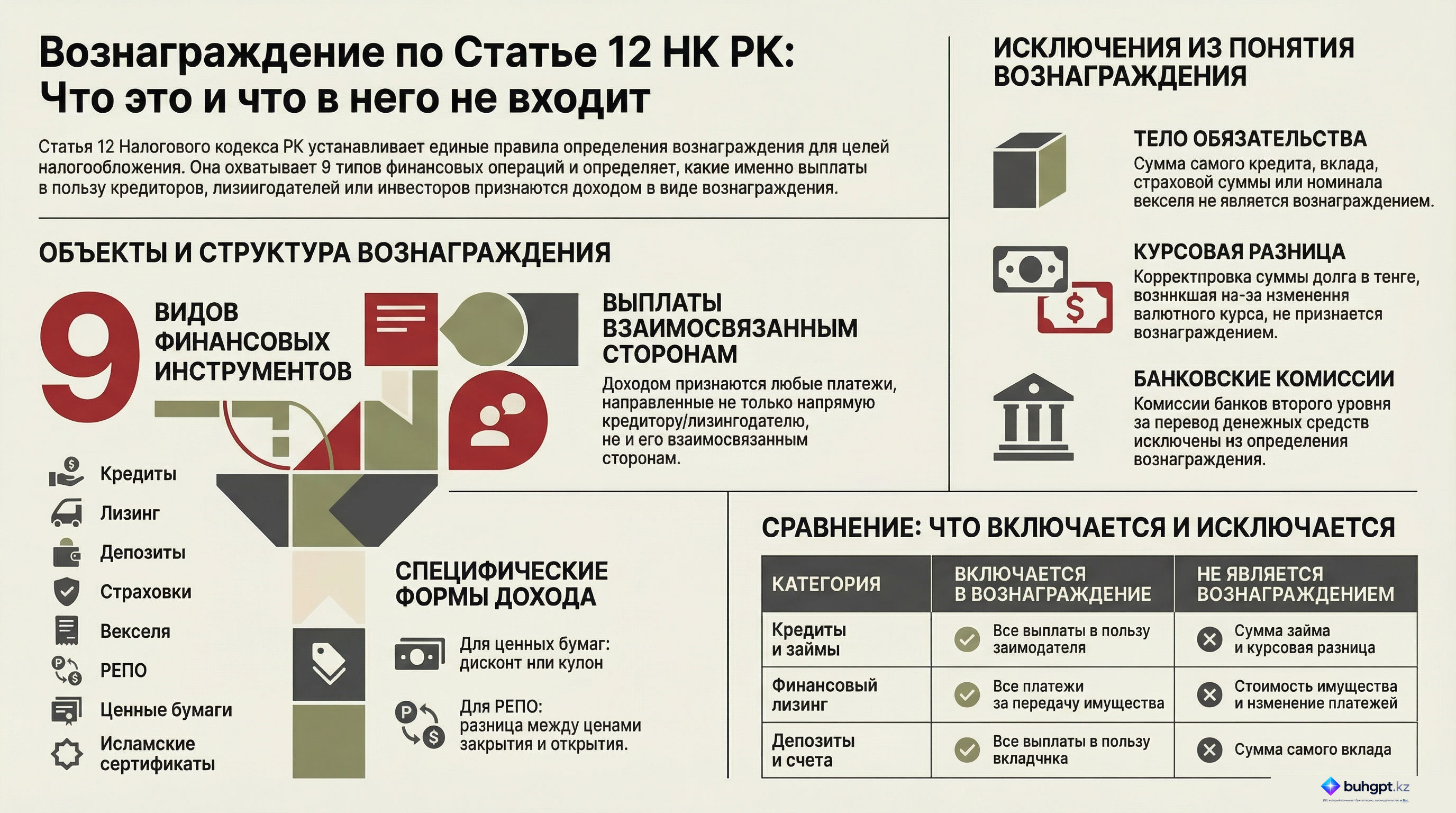 Инфографика — Статья 12 НК РК 2026 — Вознаграждение