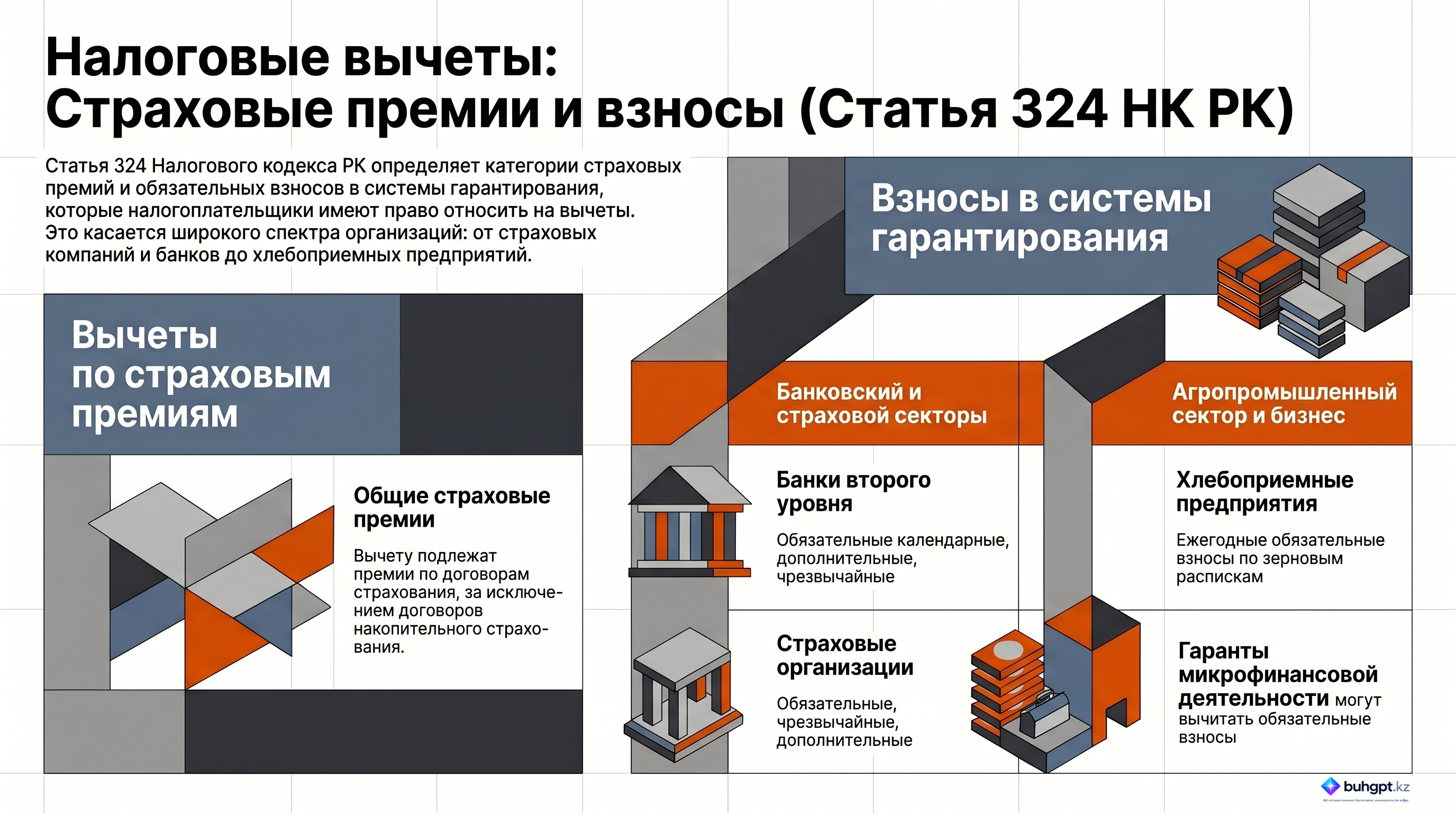 Инфографика — Статья 324 НК РК 2026 — Вычет расходов по страховым премиям и взносам участников систем гарантирования