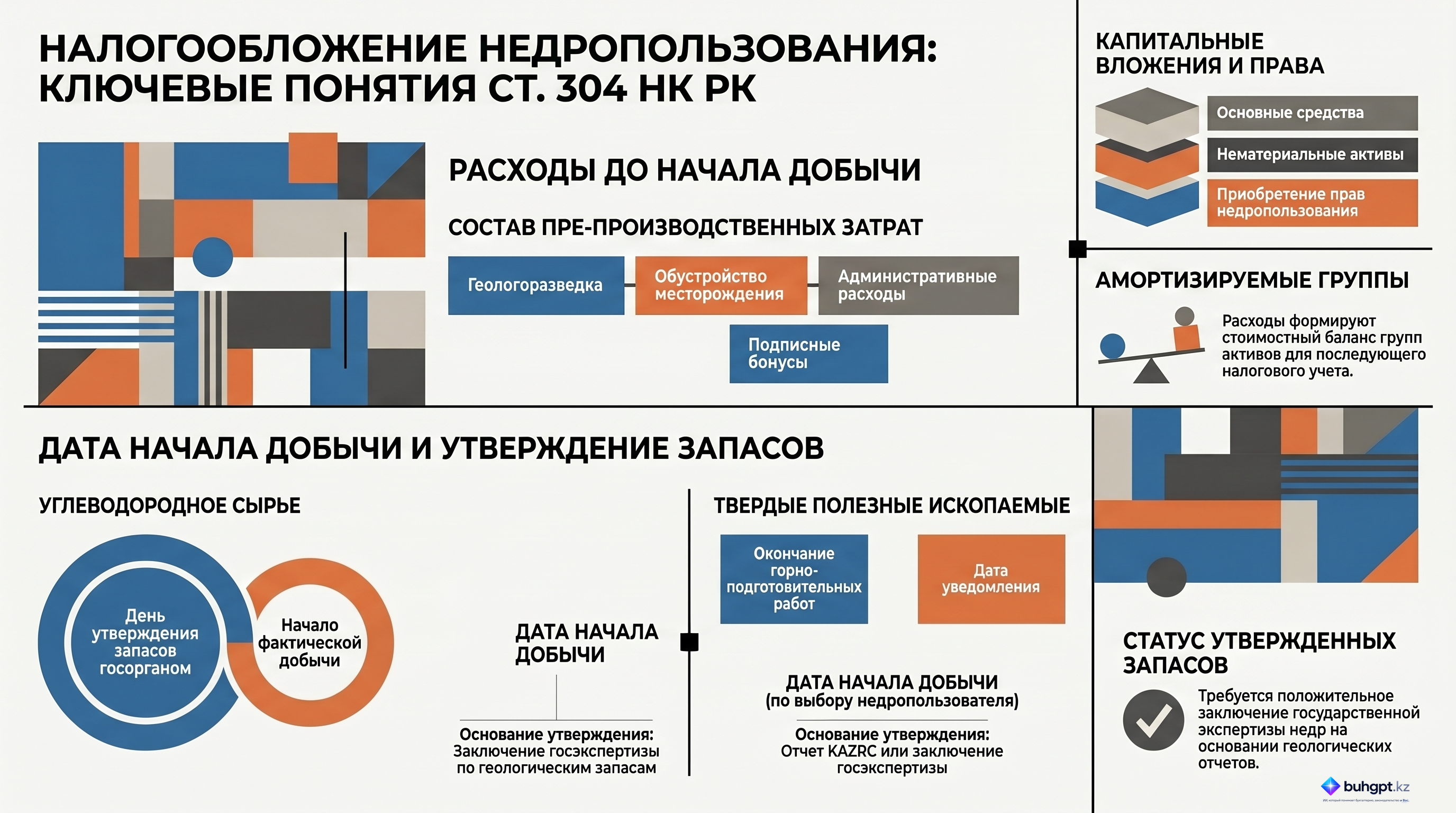 Инфографика — Статья 304 НК РК 2026 — Основные понятия, определяемые для использования в настоящем параграфе
