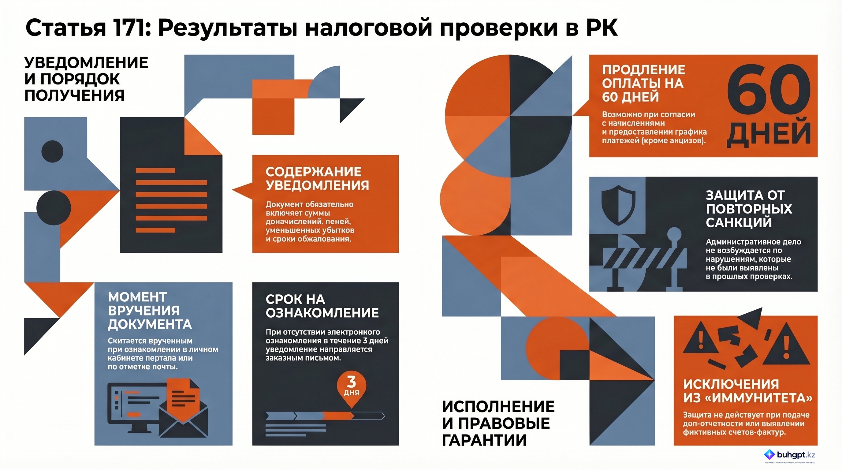 Инфографика — Статья 171 НК РК 2026 — Решение по результатам налоговой проверки